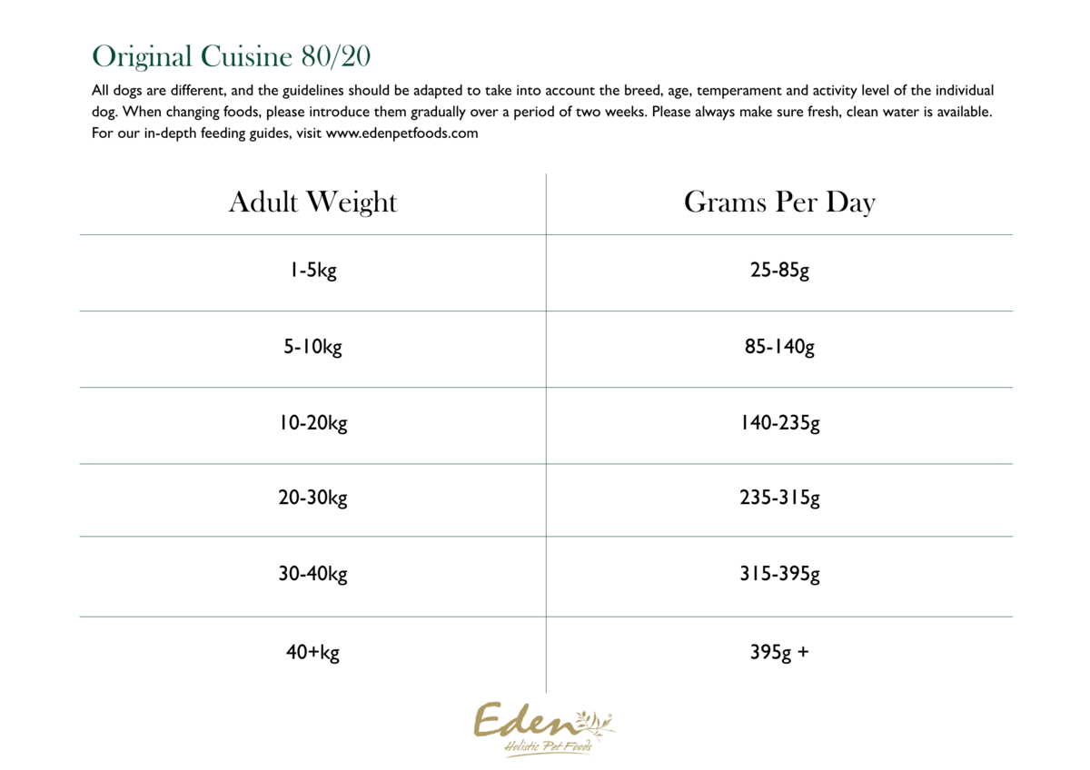 Eden 80/20 Original Cuisine Dry Dog Food Small Kibble - 12kg_3